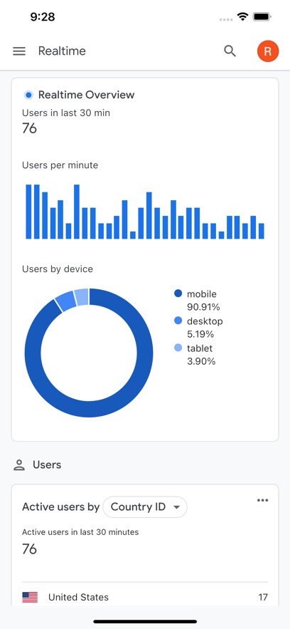 Google Analytics°v4.10.615249210 ٷ